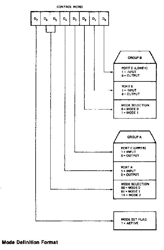 8255A-BlockDiagram-2.JPG