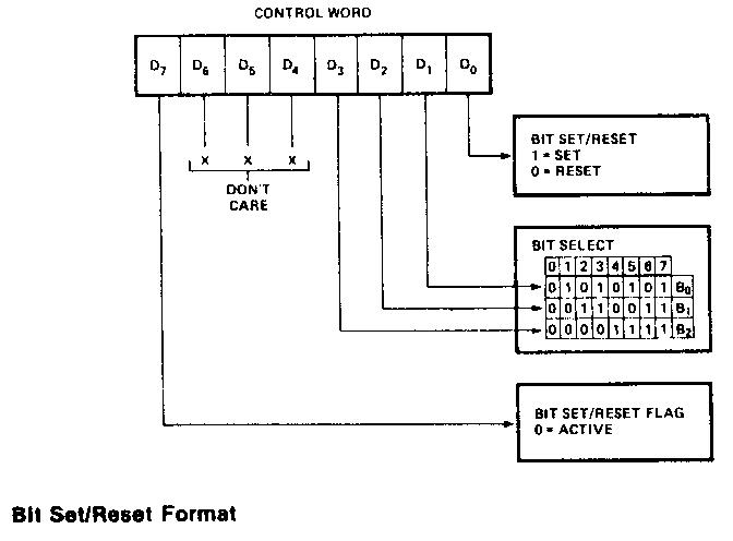 8255A-BlockDiagram-3.jpg